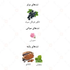 ادکلن زنانه له نايت تروز جانوین