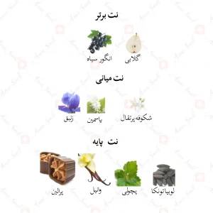 ادكلن زنانه لا بله فم جانوين