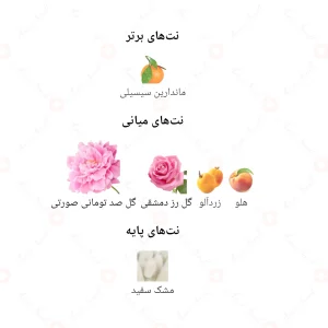 ادکلن زنانه میس بلوم جانوین