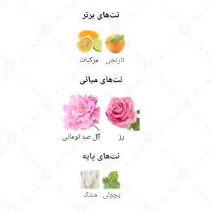ادکلن زنانه میس مون چری جانوین