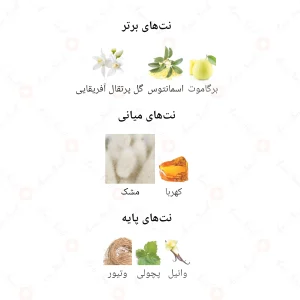 ادکلن زنانه ادو نارسیوس جانوین