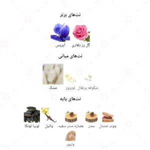 ادکلن زنانه نارسیسوس رد جانوین 