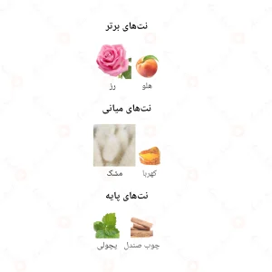ادکلن زنانه ادو نارسیسوس فور هر جانوین