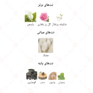 ادکلن ادو نارسیسوس پودر جانوین