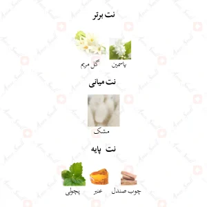 ادکلن زنانه له ابسولو نارسیوس جانوین