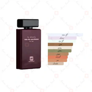 ادکلن زنانه له ابسولو نارسیوس جانوین