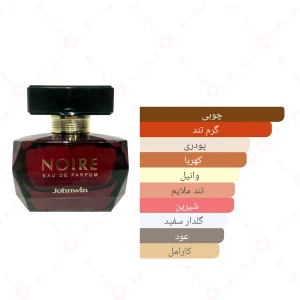 ادکلن زنانه نویر جانوین