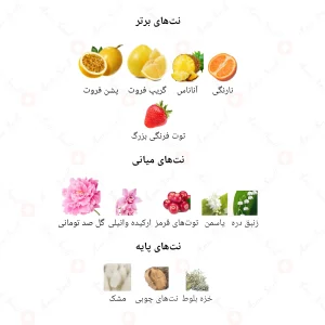 ادکلن زنانه سکرت بمب جانوین 