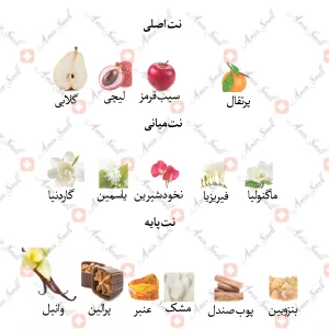 ادکلن زنانه نویت تریس جانوین