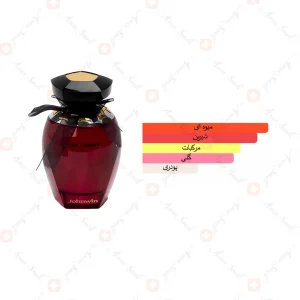 ادکلن زنانه سکرت جانوین