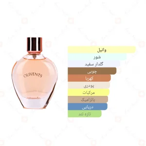 ادکلن زنانه اولیونتس جانوین