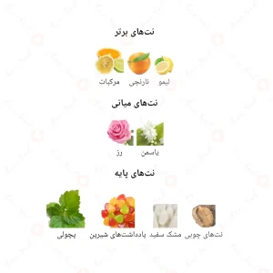 ادکلن زنانه دنسی جانوین