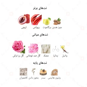 ادکلن زنانه دیلین جانوین