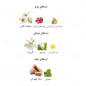 ادکلن زنانه فلورل جانوین