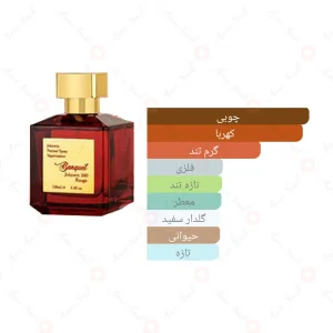 ادکلن زنانه بانکوییت رژ ۵۴۰ جانوین