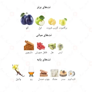 ادکلن مردانه کواست پور هوم جانوین