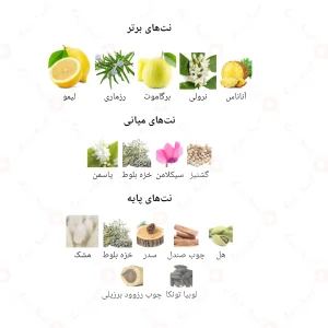 ادکلن مردانه کرومیوم جانوین