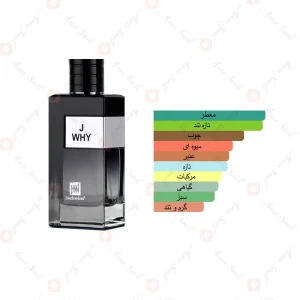 ادکلن زنانه جی وای جانوین