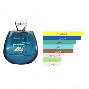 ادکلن مردانه اکوا لایف پور هوم جانوین