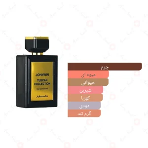 ادکلن مردانه توسکان کالکشن جانوین