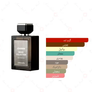 ادکلن مردانه وود کالکشن جانوین