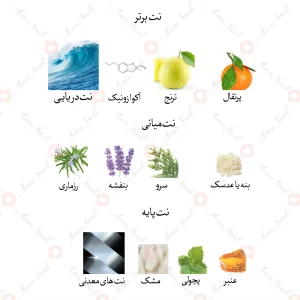ادکلن مردانه جورجیو لاین پارفومندو جانوین