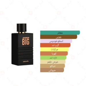 ادکلن مردانه بیگ جانوین