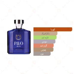 ادکلن مردانه پی اند او جانوین