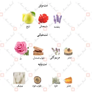 ادکلن مردانه الوسمی جانوین