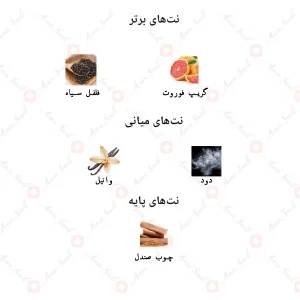 ادکلن مردانه زودیاک اند والکی جانوین