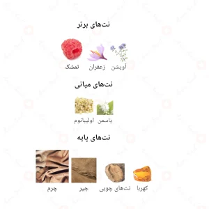 ادکلن مردانه سناتور جانوین