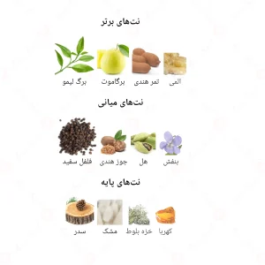 ادکلن زنانه وایت جانوین