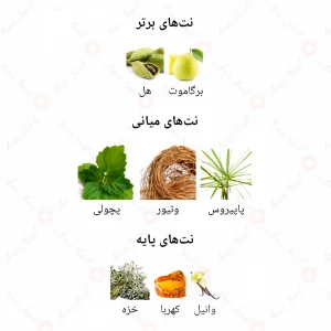 ادکلن مردانه لوماژ جانوین