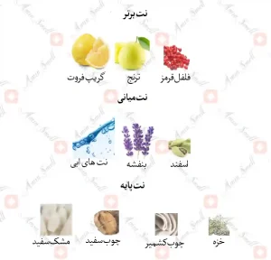 ادکلن مردانه بلک لجندری اسپرت (سفید) جانوین