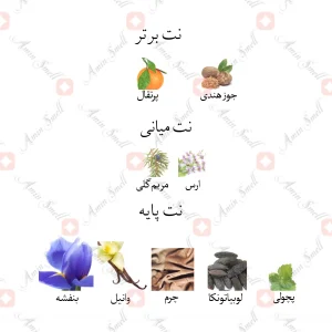 ادکلن مردانه والریا اومو جانوین