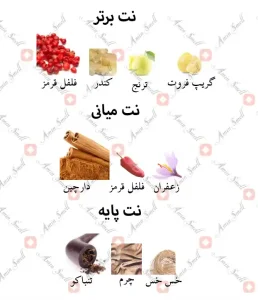 ادکلن مردانه ویکتور اند رولف اسپایس بمب جانوین