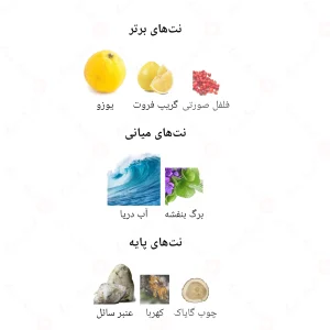 ادکلن مردانه اینونتس آکوا جانوین