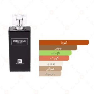 ادکلن مردانه اینتنسیو جانوین