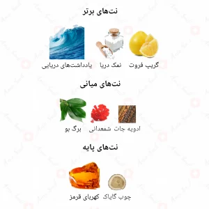 ادکلن مردانه اینوکتوس لجند جانوین