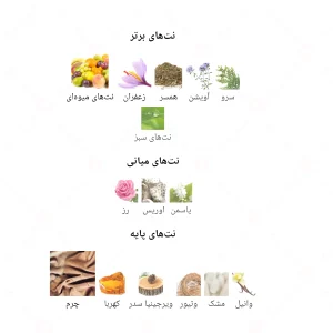 ادکلن مردانه گودولفین جانوین
