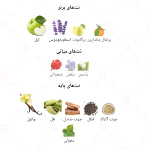 ادکلن مردانه لایمن جانوین