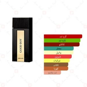 ادکلن مردانه گود بوی جانوین