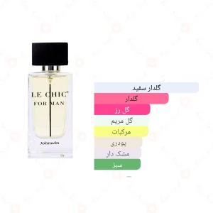 ادکلن مردانه له چیک جانوین