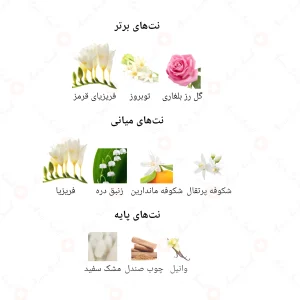 ادکلن مردانه له چیک جانوین