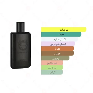 ادکلن مردانه گیلتینگ اینتنس جانوین