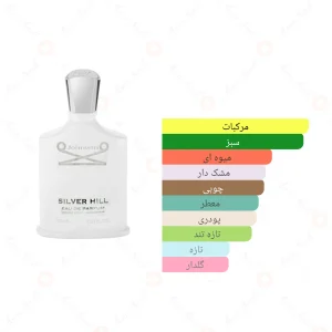 ادکلن مردانه سیلور مانتین واتر جانوین