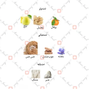 ادکلن یونیسکس ادونچر کرید وتیور جانوین