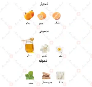 ادکلن زنانه ایوومن پور گلد جانوین