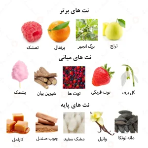عطر زنانه سُکَّر بَنات الرحاب 6 میل