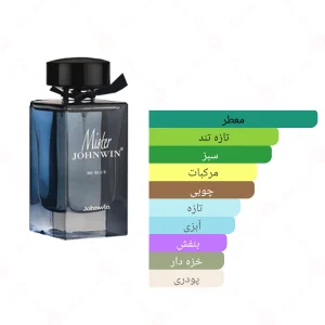 ادکلن مردانه میستر بی بلو جانوین